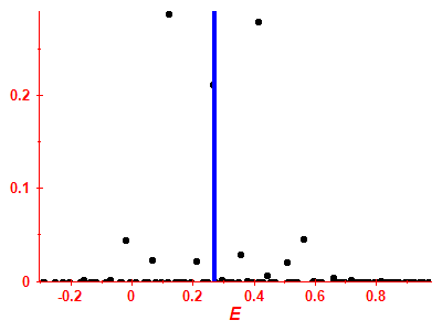 Strength function